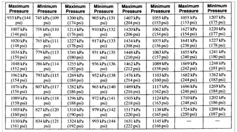 What is acceptable compression for 717cc 